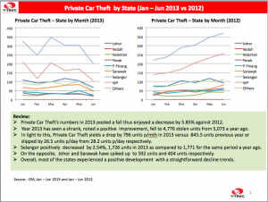ss stats private car theft